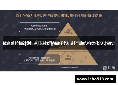 体育普拉提计划与打卡社群协同任务机制互动结构优化设计研究