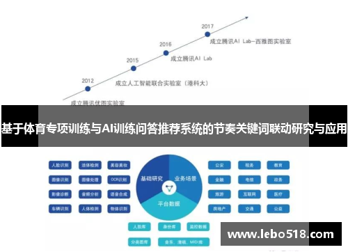 基于体育专项训练与AI训练问答推荐系统的节奏关键词联动研究与应用
