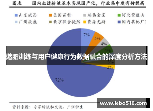 燃脂训练与用户健康行为数据融合的深度分析方法