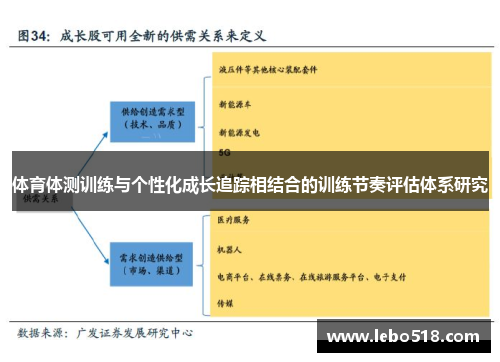 体育体测训练与个性化成长追踪相结合的训练节奏评估体系研究