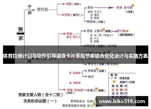 体育拉伸计划与动作引导语音卡片系统节奏组合优化设计与实施方案